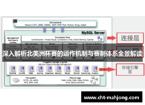 深入解析北美洲杯赛的运作机制与赛制体系全景解读 深入解析北美洲杯赛的运作机制与赛制体系全景解读