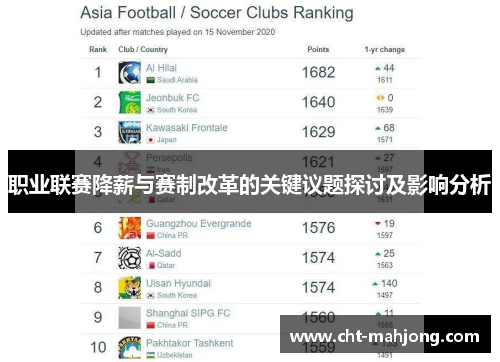 职业联赛降薪与赛制改革的关键议题探讨及影响分析