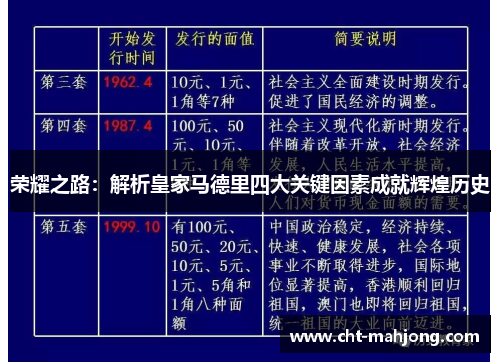 荣耀之路:解析皇家马德里四大关键因素成就辉煌历史 荣耀之路:解析皇家马德里四大关键因素成就辉煌历史