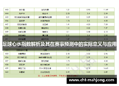 足球心水指数解析及其在赛事预测中的实际意义与应用