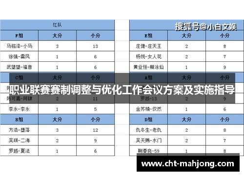 职业联赛赛制调整与优化工作会议方案及实施指导