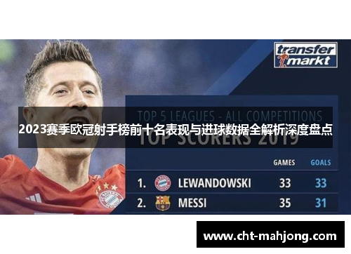 2023赛季欧冠射手榜前十名表现与进球数据全解析深度盘点