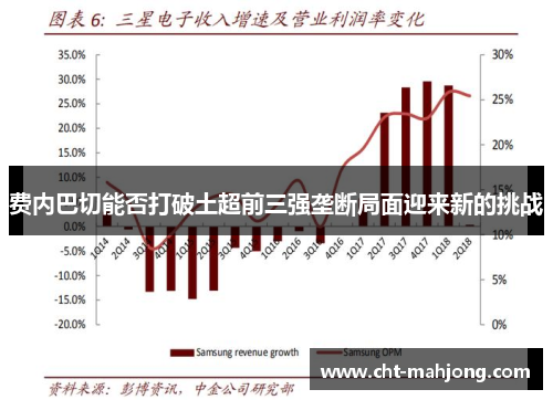费内巴切能否打破土超前三强垄断局面迎来新的挑战