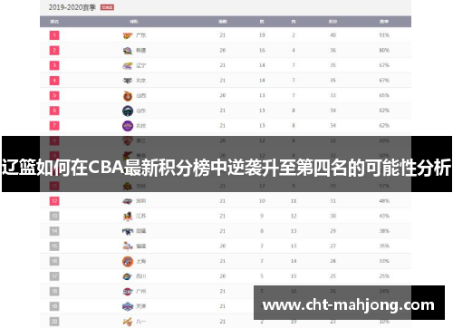 辽篮如何在CBA最新积分榜中逆袭升至第四名的可能性分析 辽篮如何在CBA最新积分榜中逆袭升至第四名的可能性分析