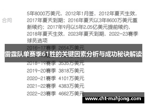 雷霆队单赛季61胜的关键因素分析与成功秘诀解读